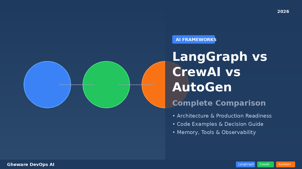 LangGraph vs CrewAI vs AutoGen AI Agent Framework Comparison 2026